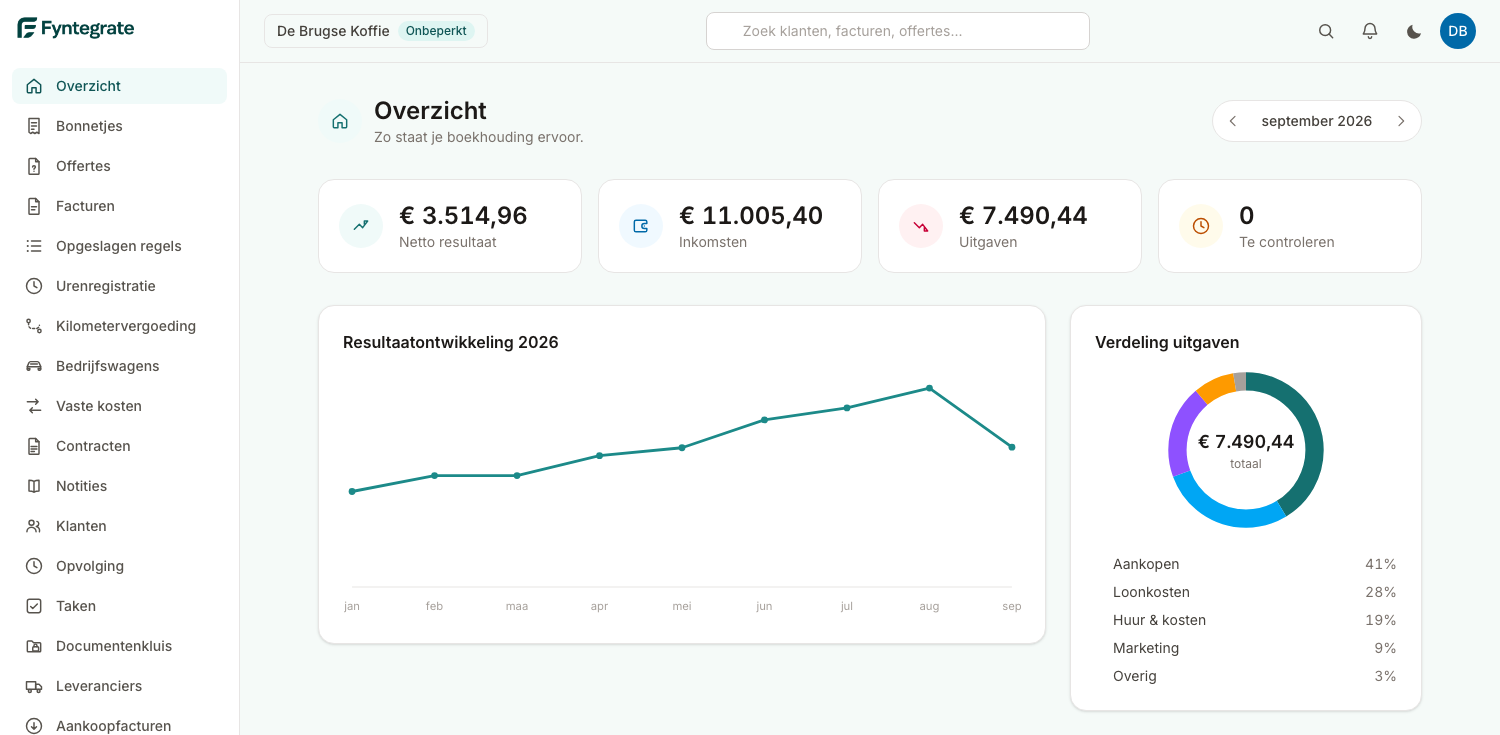 Het echte Fyntegrate-dashboard: volledige zijbalk, netto resultaat, inkomsten, uitgaven, resultaatontwikkeling en verdeling uitgaven van een werkend account.