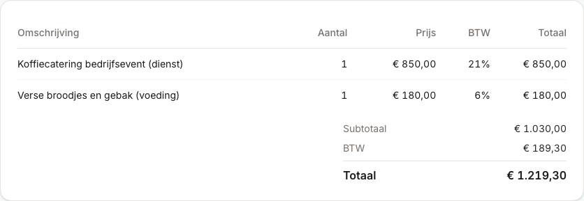 Een echte factuur van Fyntegrate met twee regels op verschillend btw-tarief (21% en 6%) en de berekende subtotaal, btw en totaal.